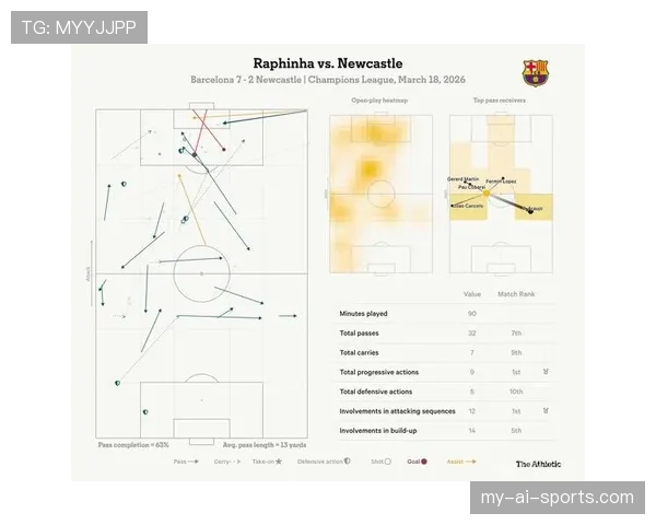 亚马尔比赛影响力与效率为何难撑数据含金量？